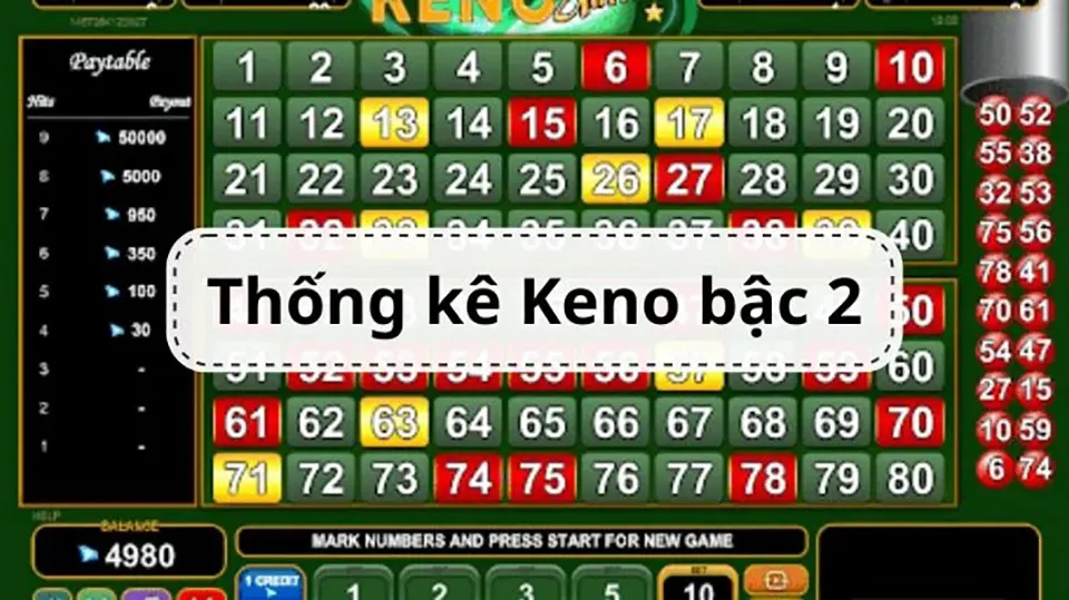 Cách chơi Keno bậc 2 dễ trúng